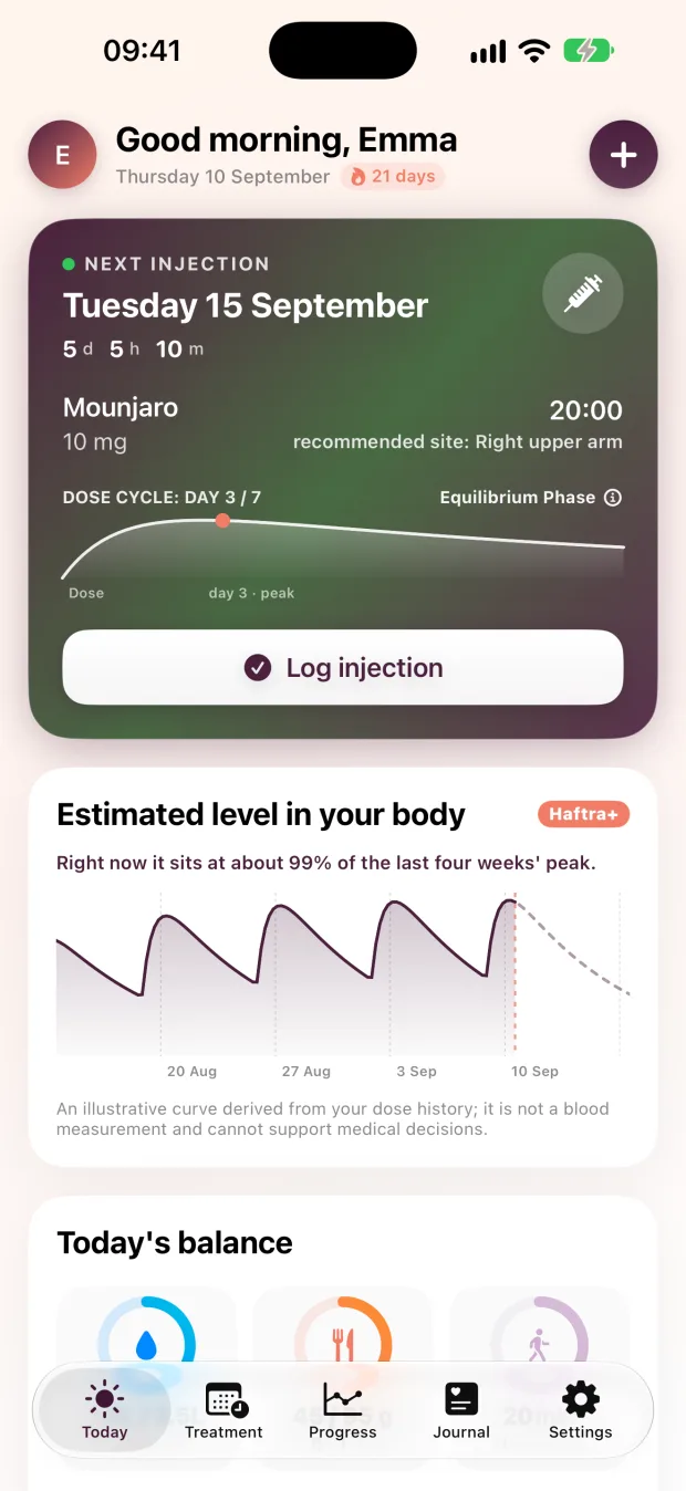 Haftra Today screen: day of the dose cycle, next dose and daily summary